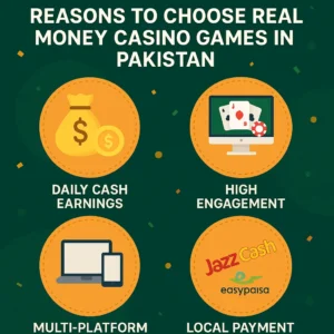 Reasons to Play Casino Games in Pakistan