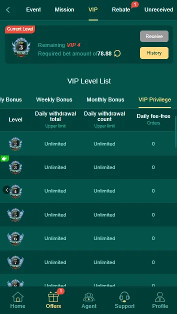 VIP Privileges